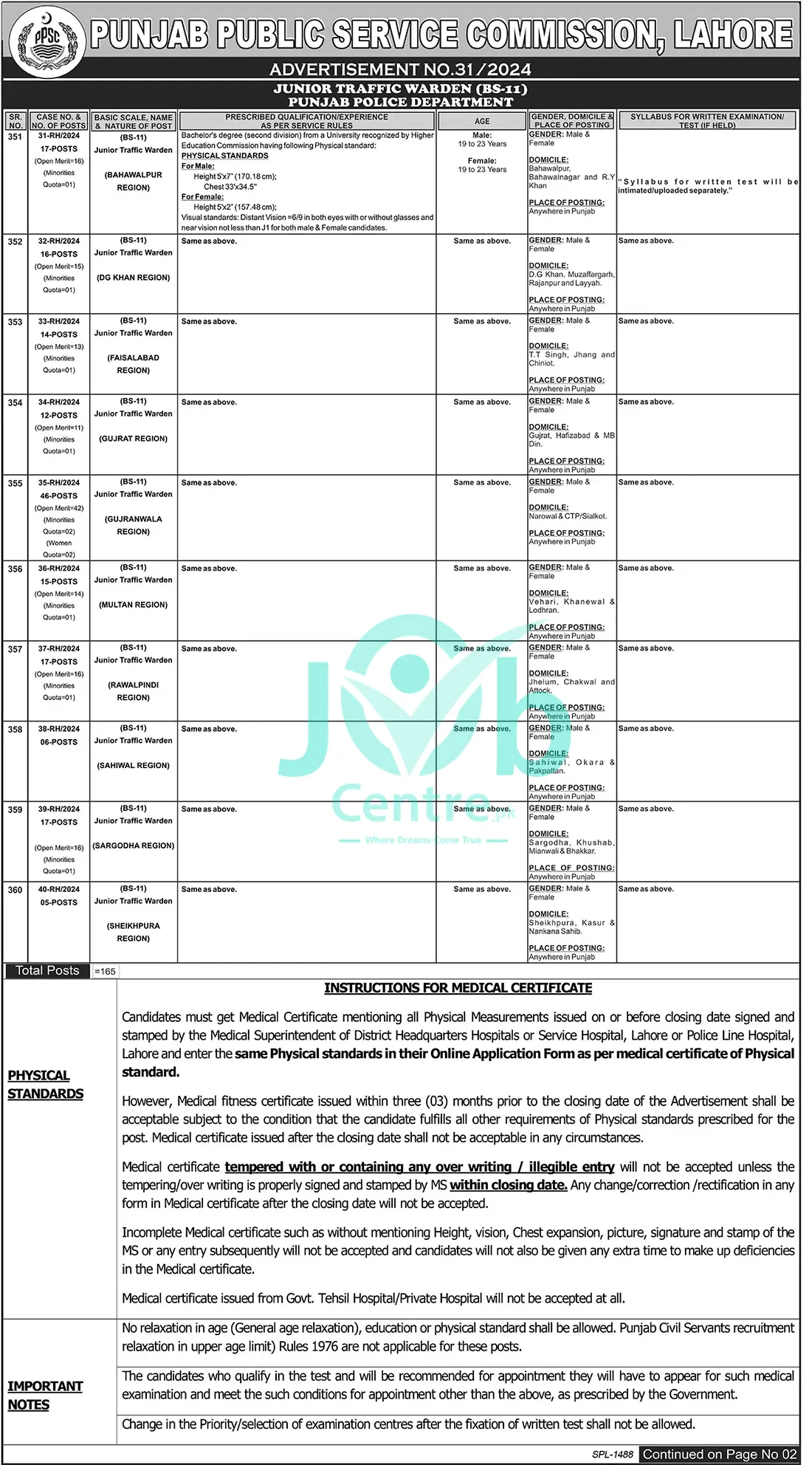 PPSC Punjab Police Jobs November 2024 Advertisement No 01