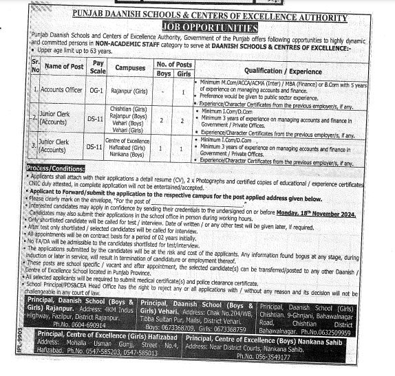 Punjab-Danish-School-Jobs-2024-Advertisement.png