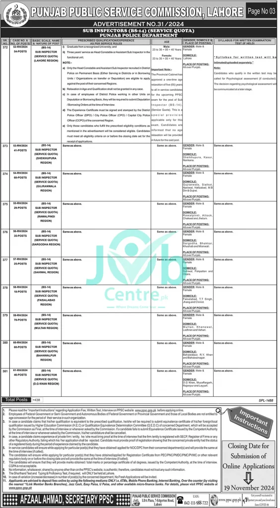 Punjab Police Sub Inspector Jobs 2024 Advertisement 