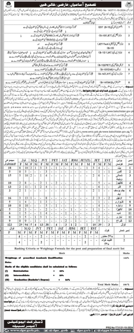 School Education Department Lasbela Jobs November 2024 Advertisement