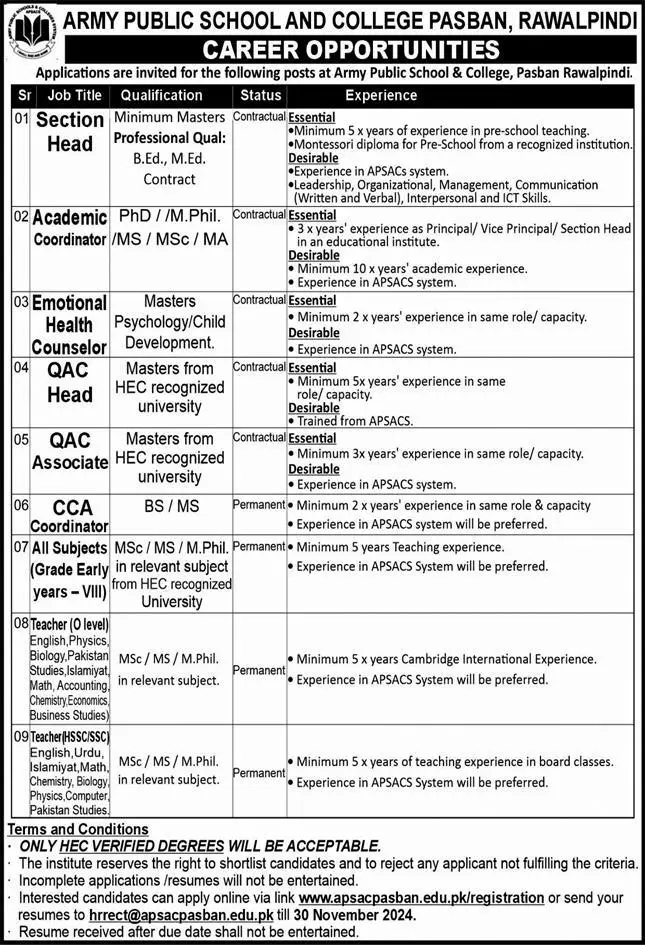 Army Public School and College PASBAN Rawalpindi Jobs 2024 Advertisement: