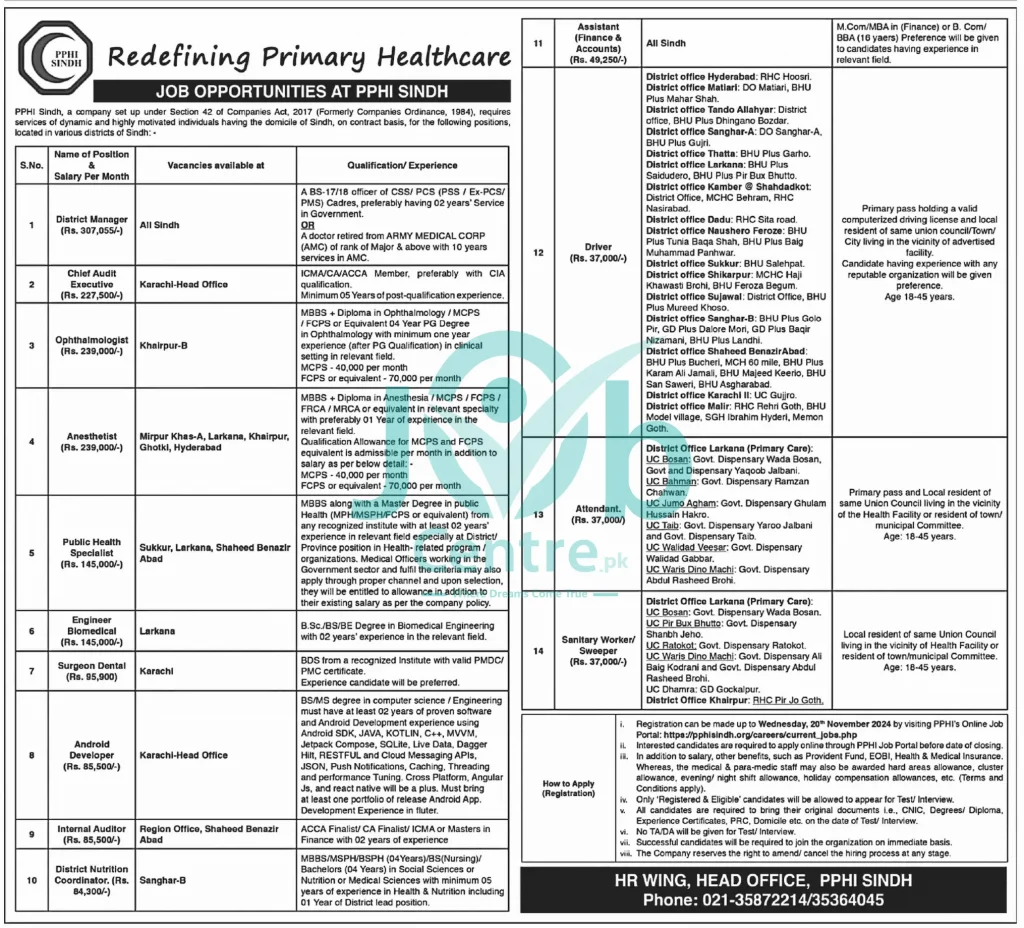 Redefining Primary Healthcare PPHI Sindh Jobs 2024 Advertisement: