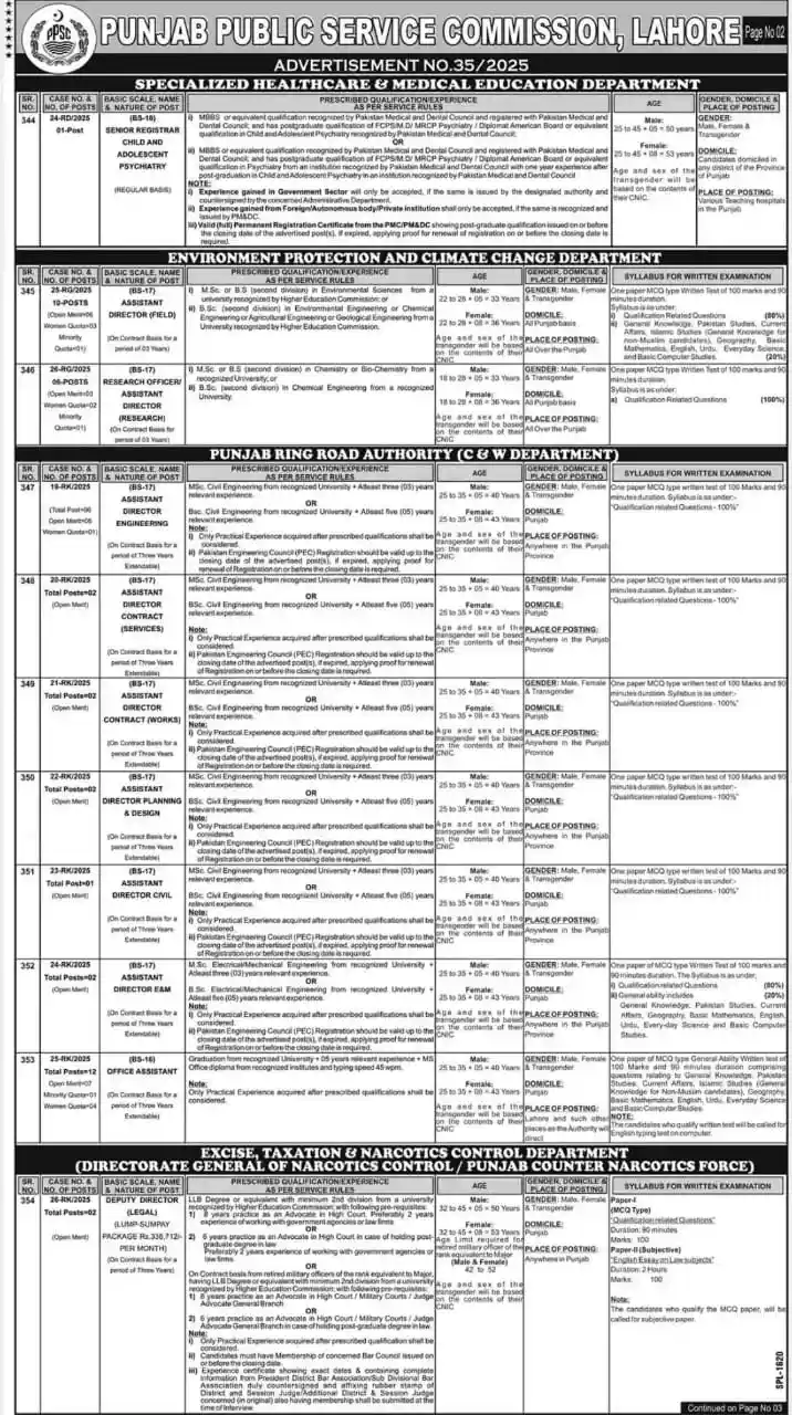 PPSC Jobs Advertisement No 352025 Page # 02