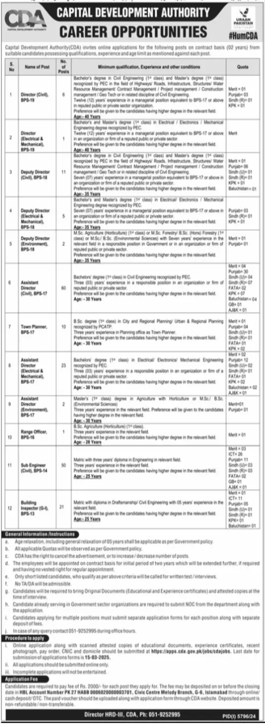 Capital Development Authority CDA Jobs 2025 Latest Advertisement: