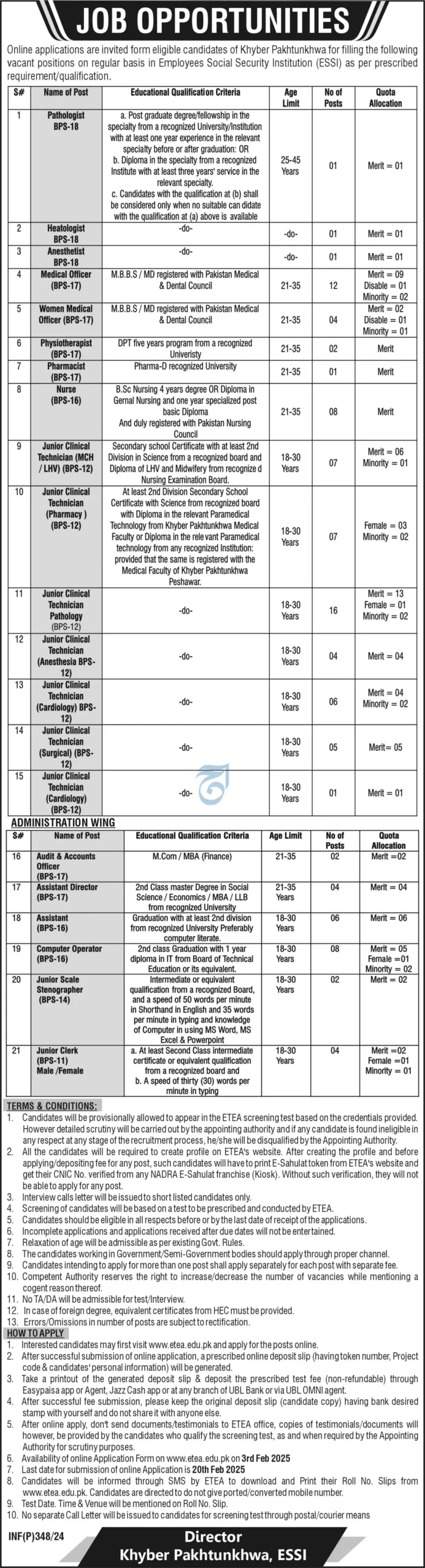 ETEA Latest Jobs 2025 Online Apply for ESSI KPK Advertisements