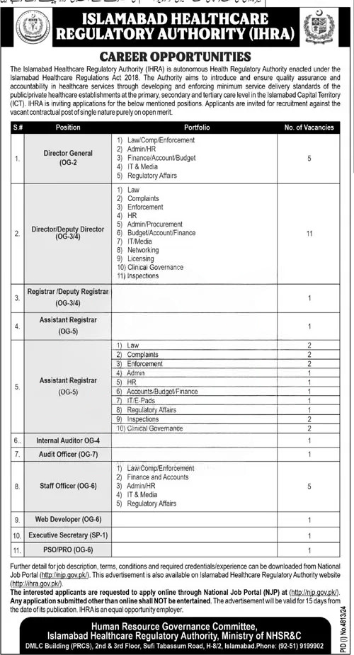 IHRA Islamabad Jobs 2025