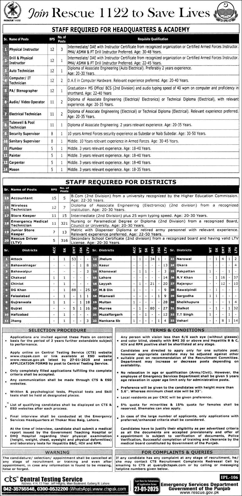 CTS Rescue 1122 Jobs 2025 Advertisement