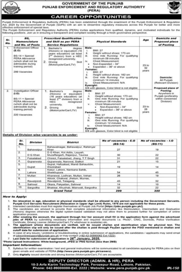 Latest PERA Jobs 2025 Online Apply Punjab Enforcement and Regulatory