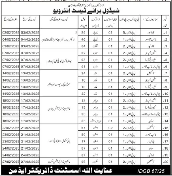 Mines and Minerals Department Gilgit Baltistan Jobs 2025 Advertisements