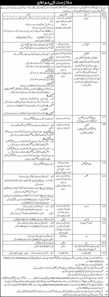 Pak Army SPD Latest Jobs 2025 PO Box 758 Advertisements