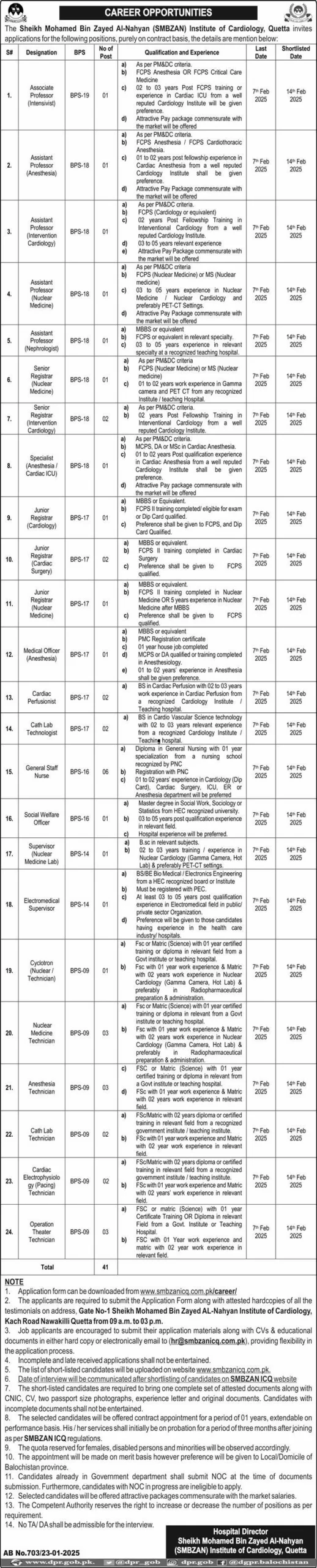 SMBZAN Latest Jobs 2025 Advertisements