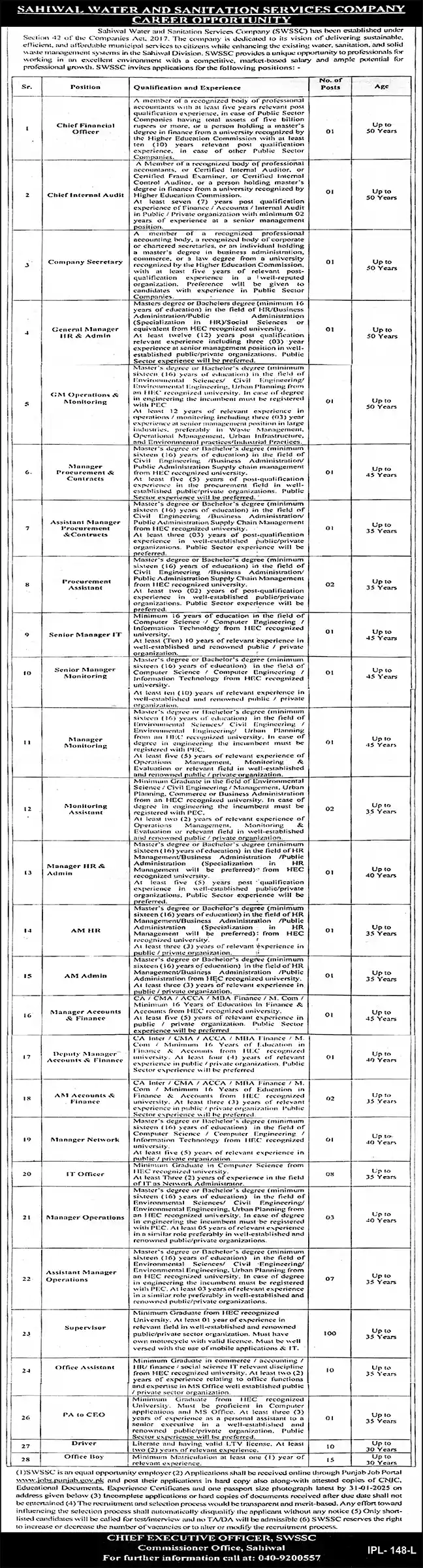 SWSSC Jobs 2025 Advertisement