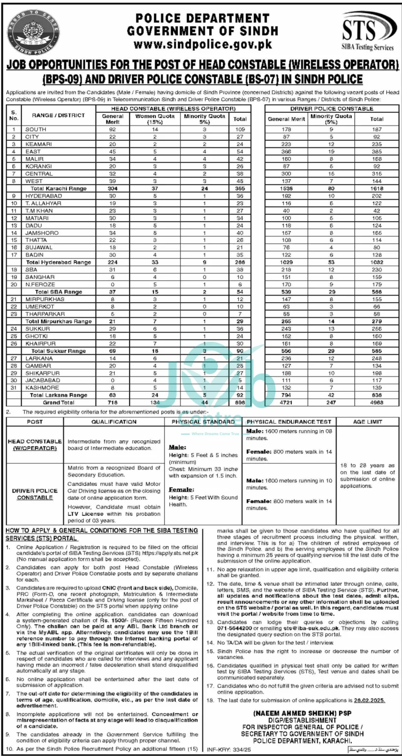 Sindh Head Constable Latest Jobs 2025 Advertisements