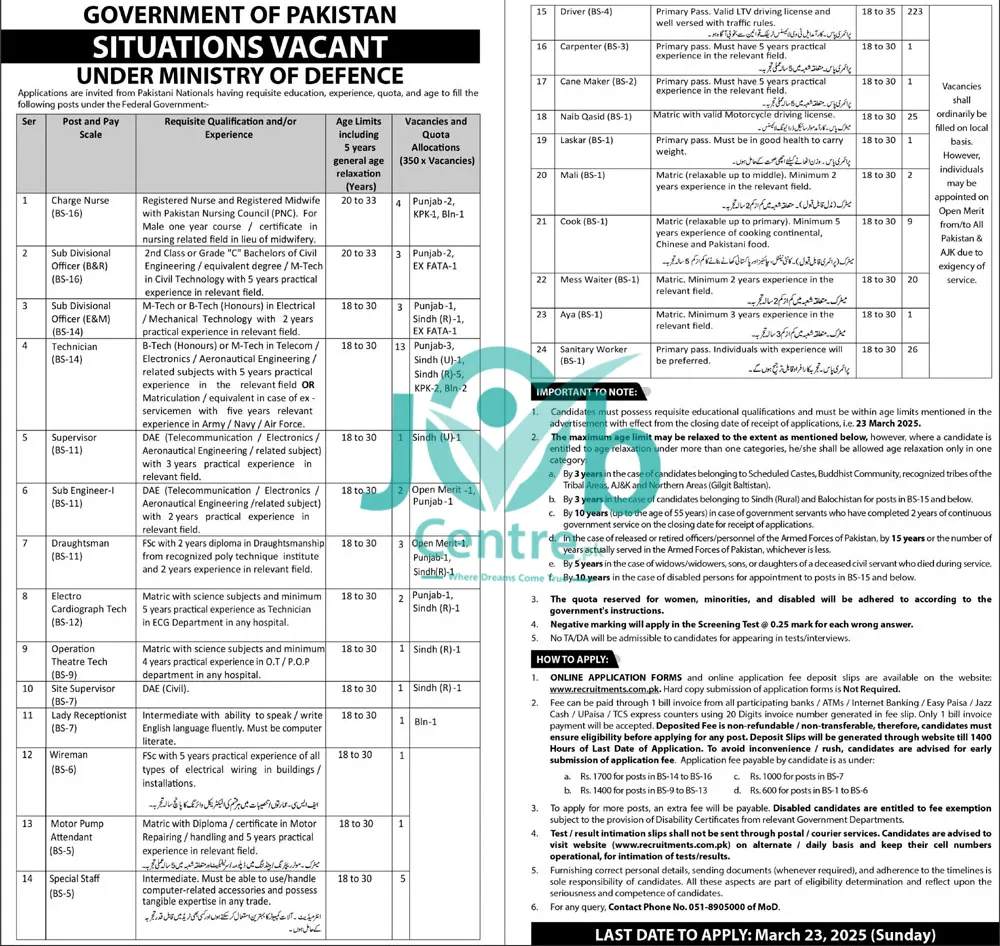 Ministry of Defence Islamabad Jobs 2025 Latest Advertisement