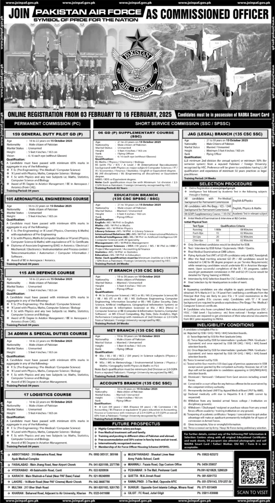 PAF Latest Jobs 2025 Apply Online