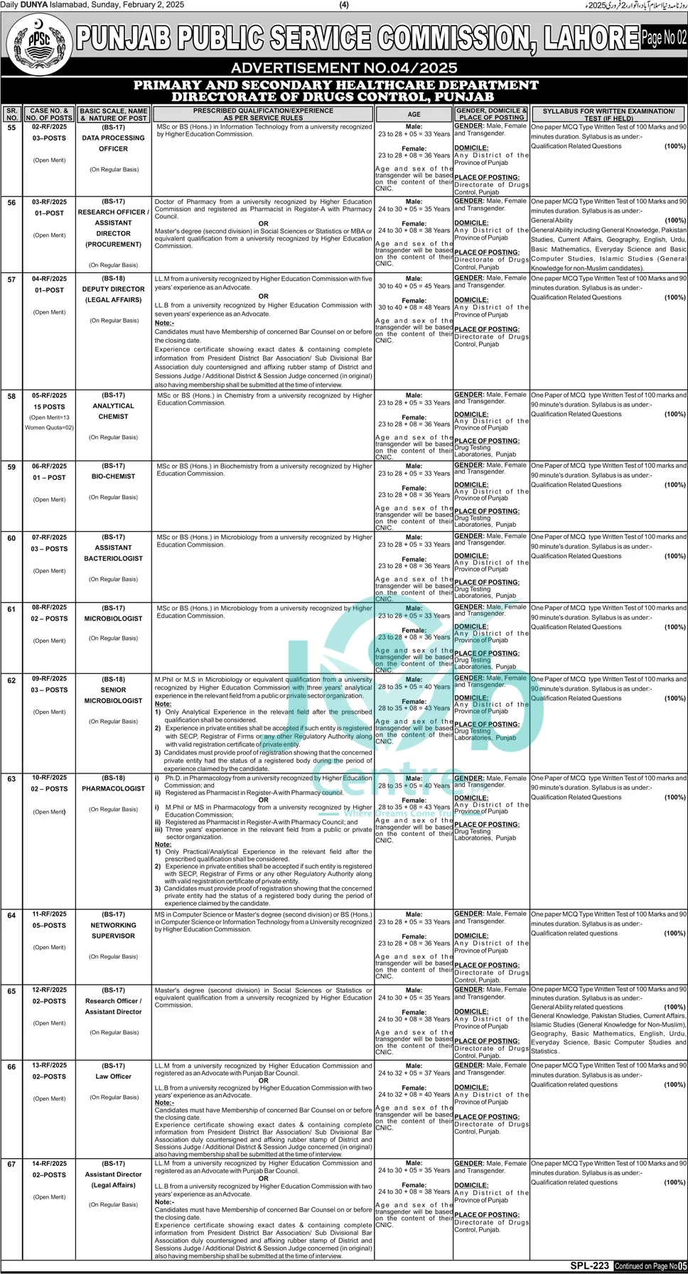 PPSC Advertisement No 04 Jobs 2025