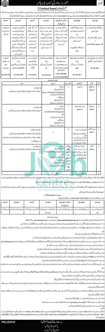 Pak Railway Police Jobs 2025