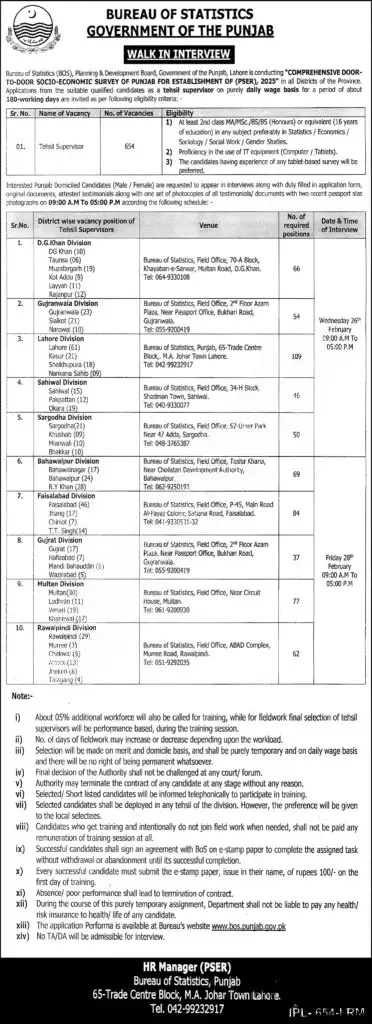 Punjab Bureau Of Statistics BOS Punjab Jobs 2025 Advertisements