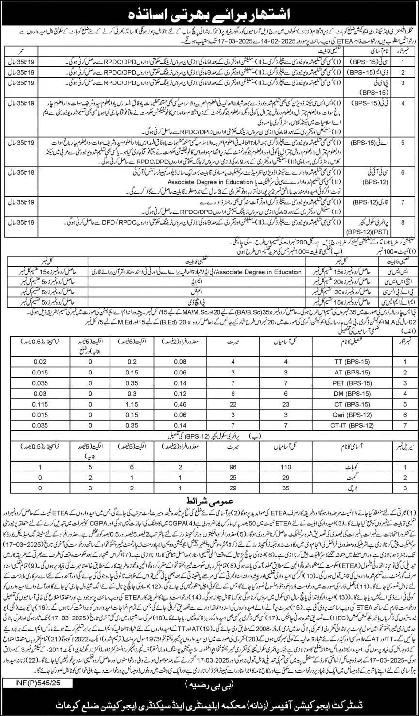 Teaching Jobs in KPK 2025