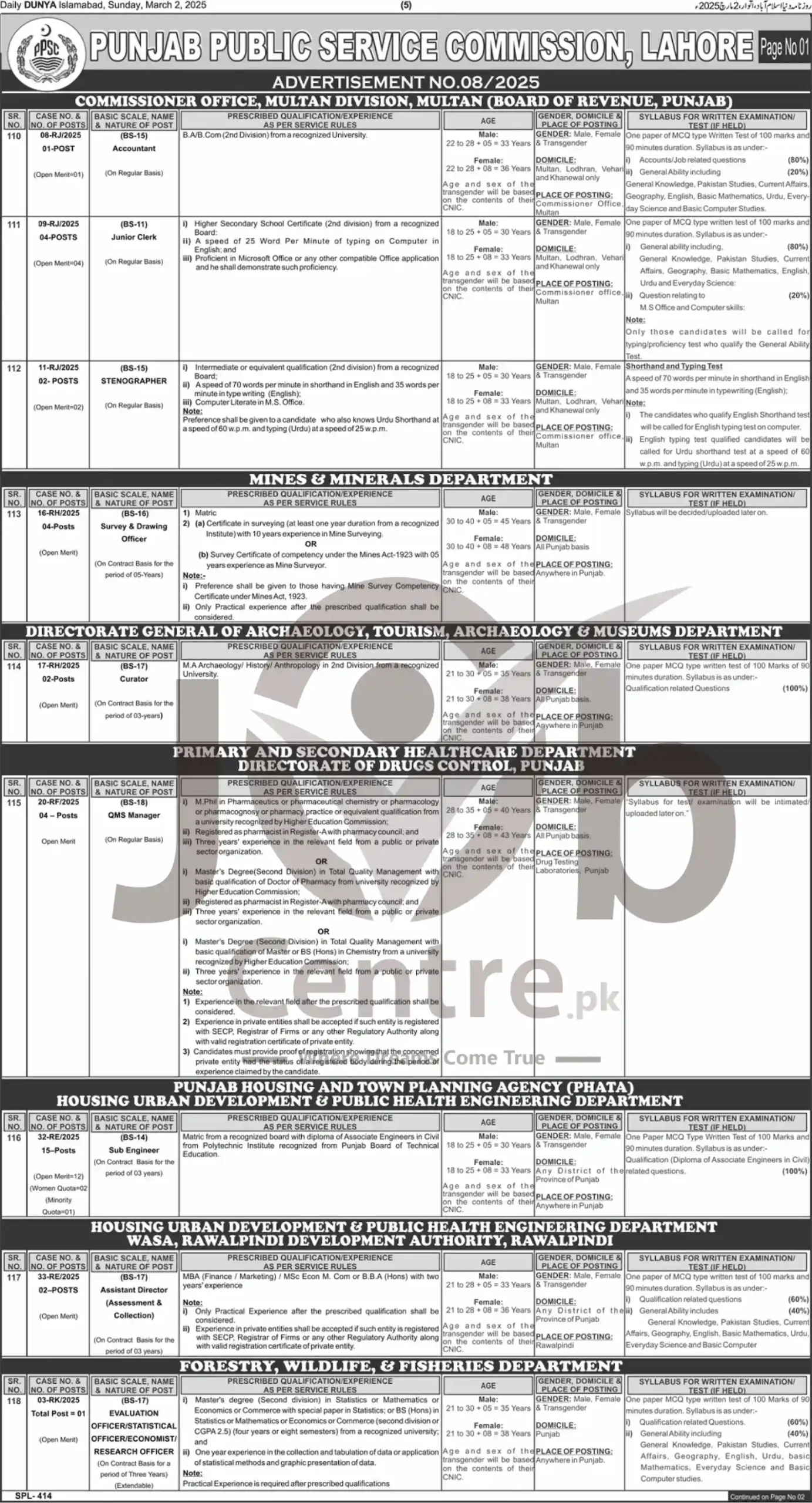 PPSC Jobs New Advertisement No 082025 Advertisement