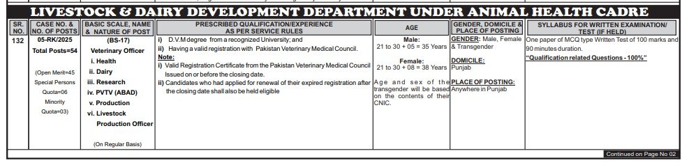 PPSC Veterinary Officer Jobs 2025 Advertisement