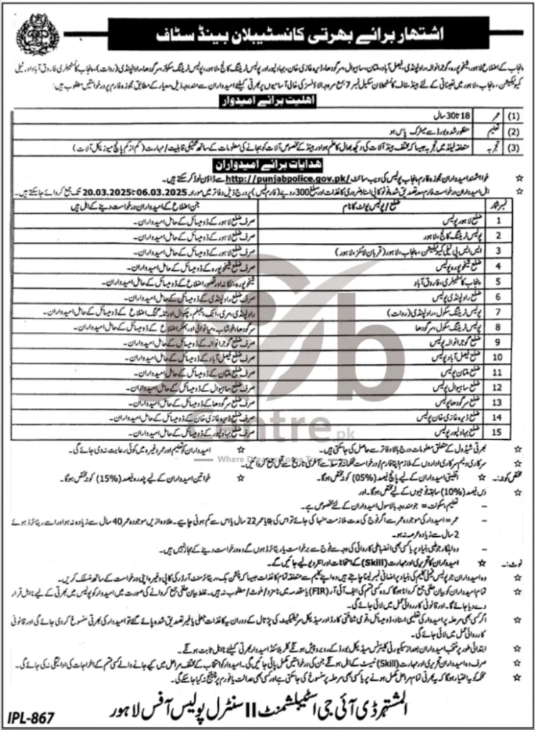 Punjab Police Recruitment 2025 Advertisement