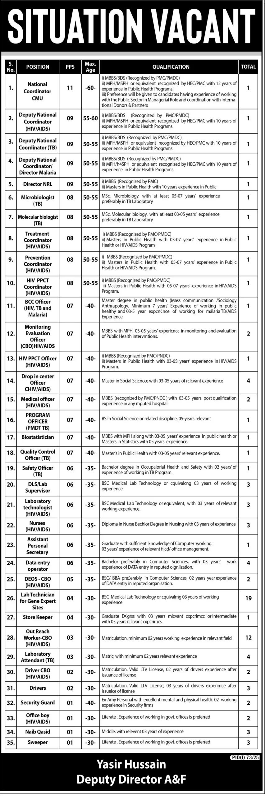 lastest National TB Control Program NTP Islamabad Jobs 2025 Advertisement