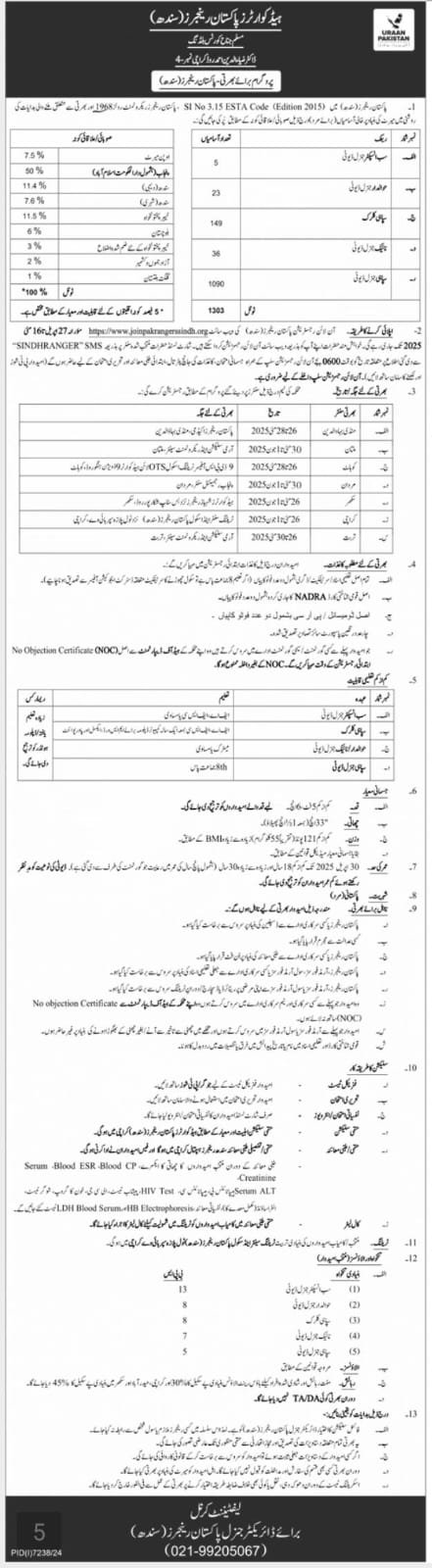 Pakistan Rangers Sindh Careers 2025 Advertisement