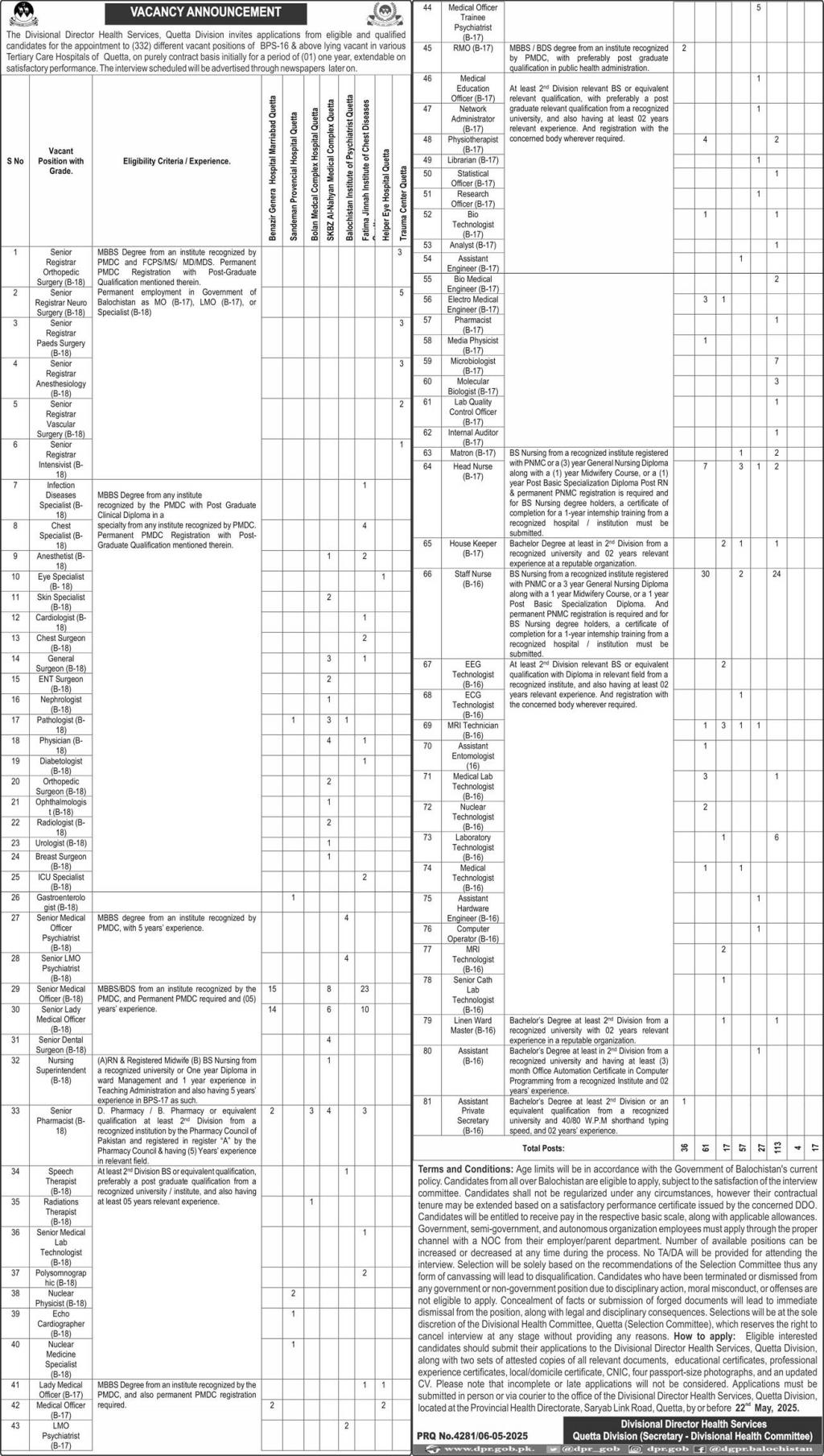 Health Department Quetta Jobs 2025 Advertisement