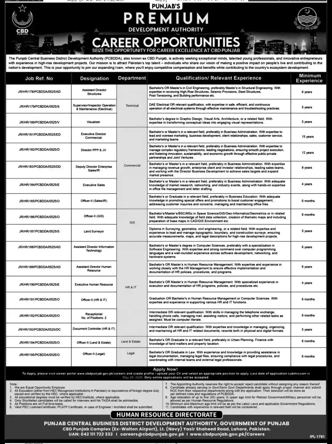 How to Apply for Latest Vacancies in CBP Punjab Jobs 2025 Advertisement
