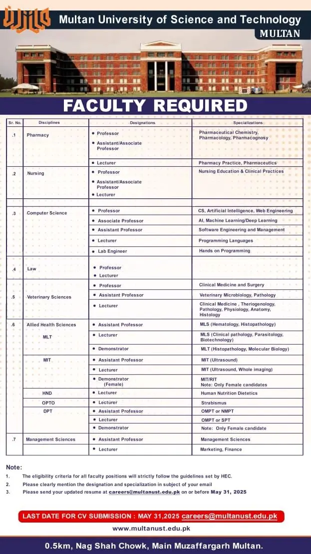 How to Apply for Multan University of Science and Technology Jobs 2025 Advertisement