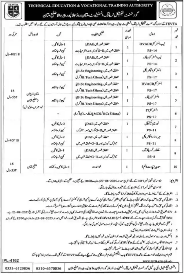 Technical Education & Vocational Training TEVTA Jobs 2025 Today Advertisements