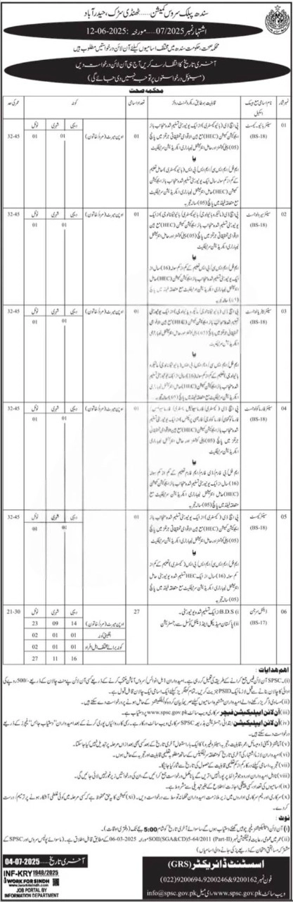 lastest SPSC Latest Jobs 2025 Advertisement