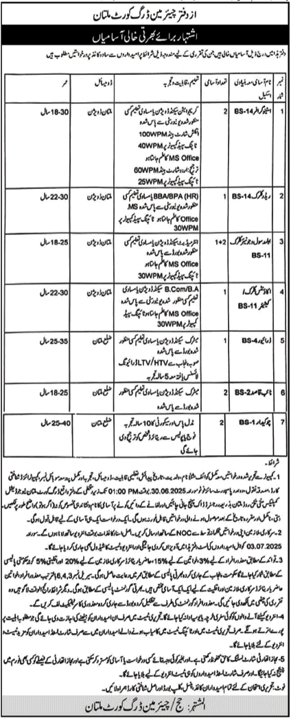 Drug Court Multan Jobs 2025 Advertisement