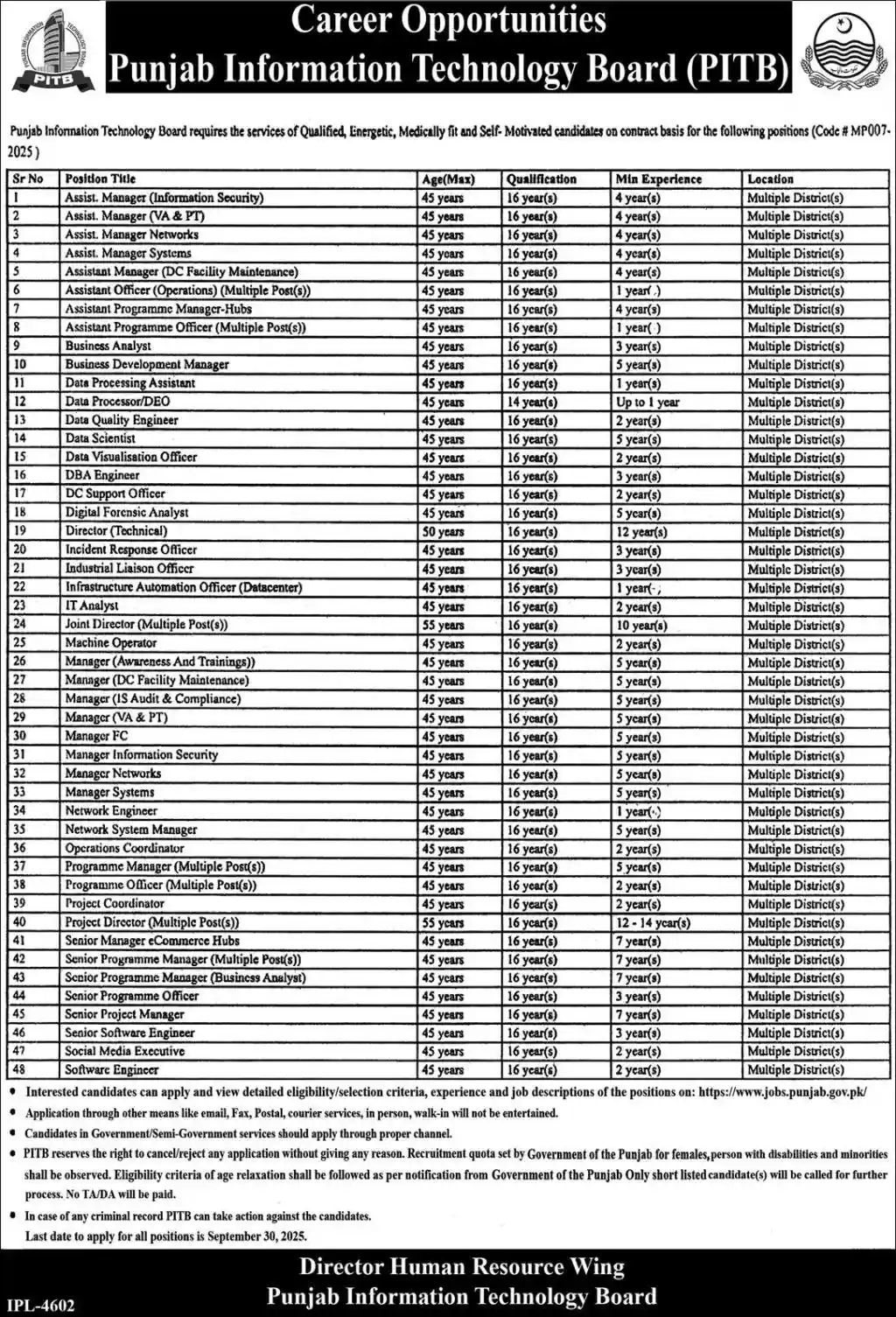 Punjab Information Technology Board PITB Jobs 2025 Advertisement