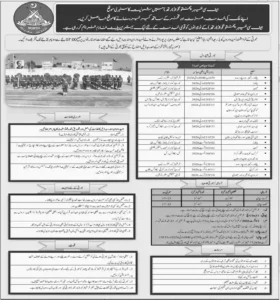 Frontier Corps FC North Jobs 2026 Advertisement