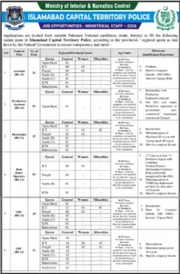 Islamabad Capital Police Recruitment 2026 Advertisement