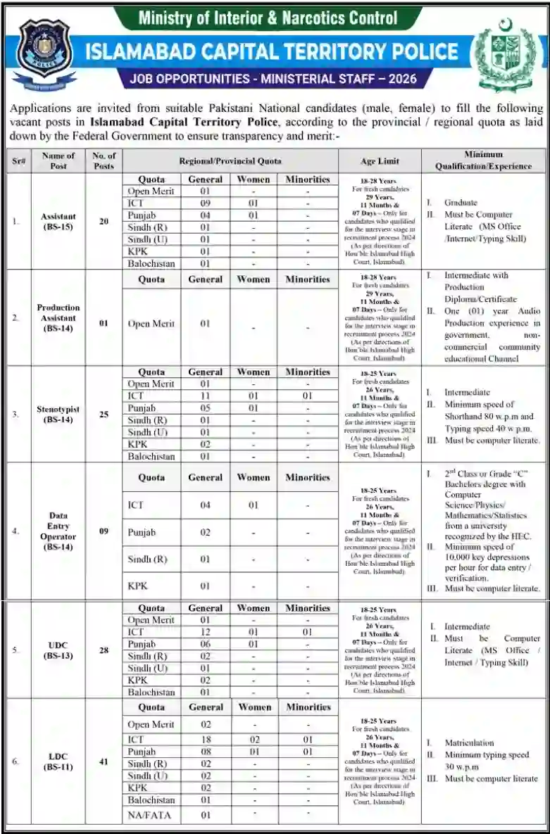 Islamabad Capital Police Recruitment 2026 Advertisement