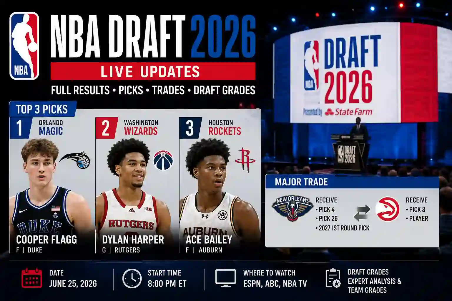 NBA Draft 2026 Live Full Results, Draft Grades, Picks, Trades, Start Time and Where to Watch