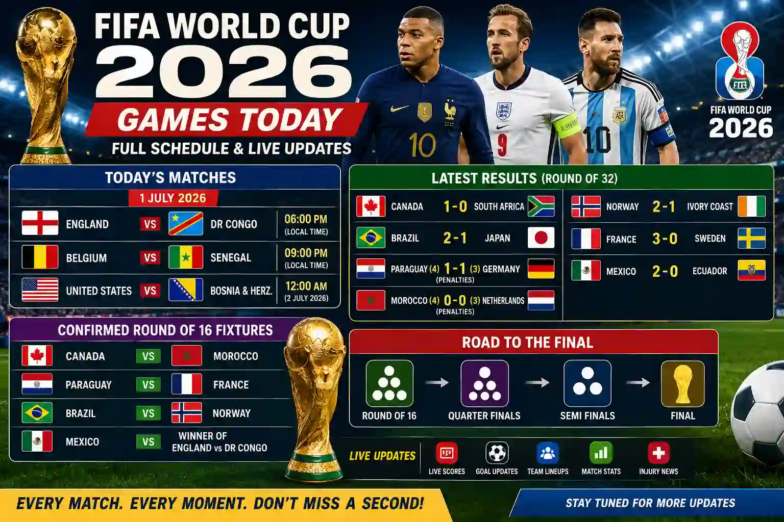 FIFA Games Today: Full FIFA World Cup 2026 Schedule, Today’s Matches, Round of 16 Fixtures & Live Updates