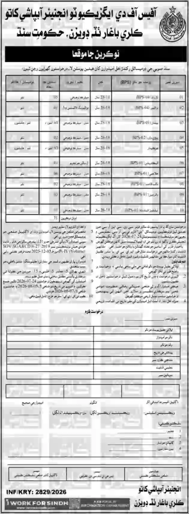 Government Jobs in Dadu 2026 – Irrigation Department Latest Career Opportunities