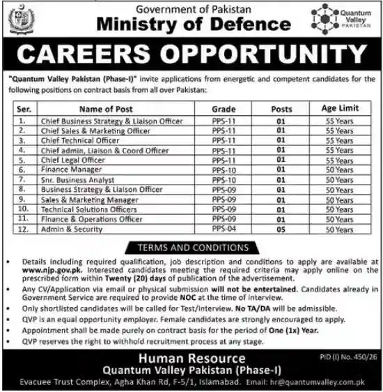 Ministry of Defence Recruitment 2026 Advertisement