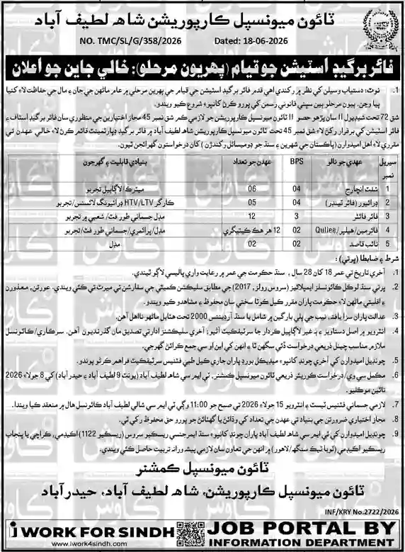 Municipal Corporation Hyderabad Jobs 2026 Advertisement PDF | Latest Govt Careers in Sindh