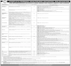  PPHI Balochistan Careers 2026 Advertisement