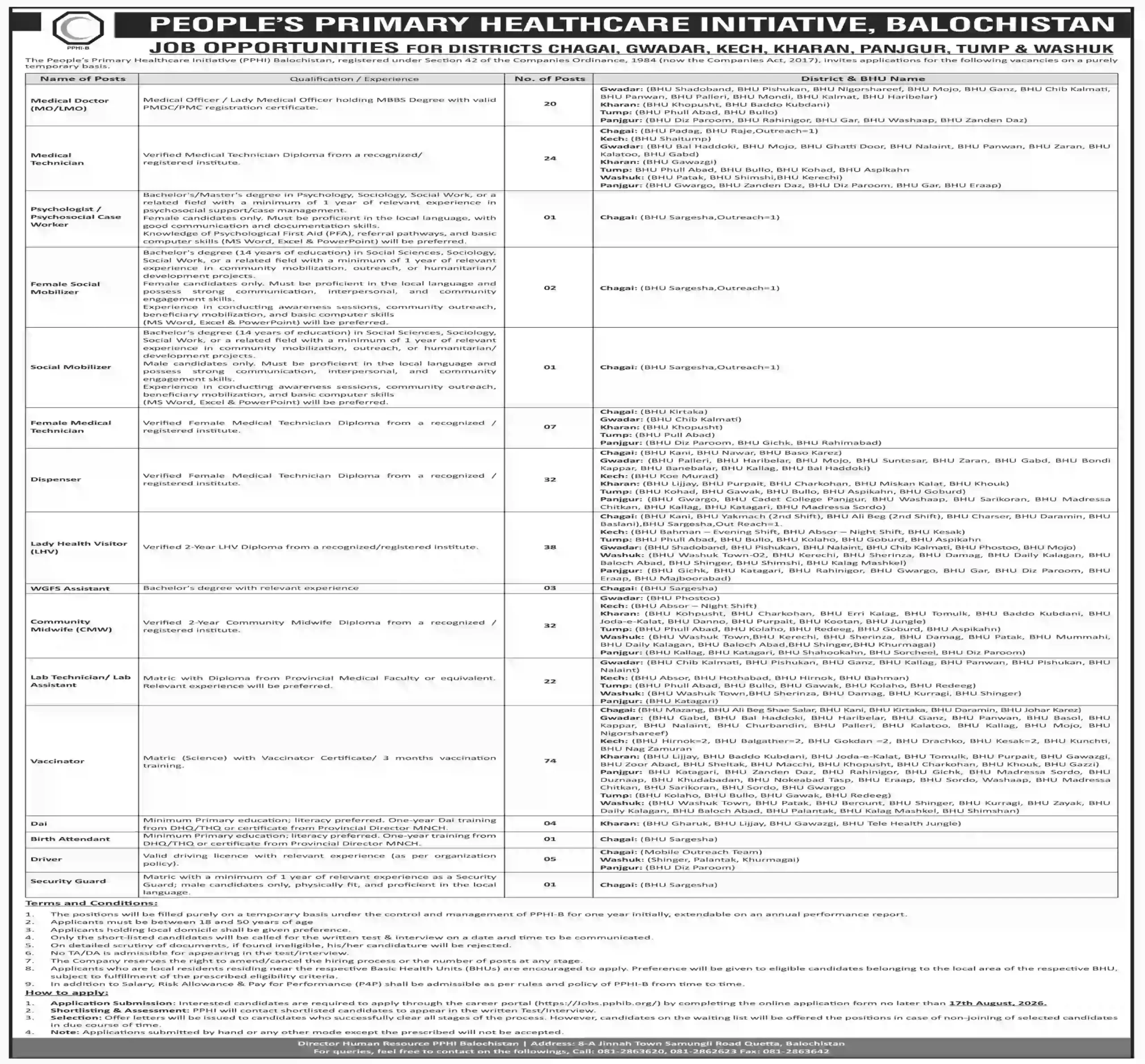 PPHI Balochistan Careers 2026 Advertisement