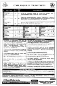 Punjab Rescue 1122 Jobs 2026 Advertisement