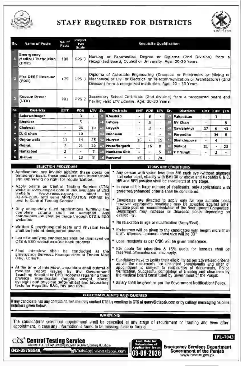 Punjab Rescue 1122 Jobs 2026 Advertisement