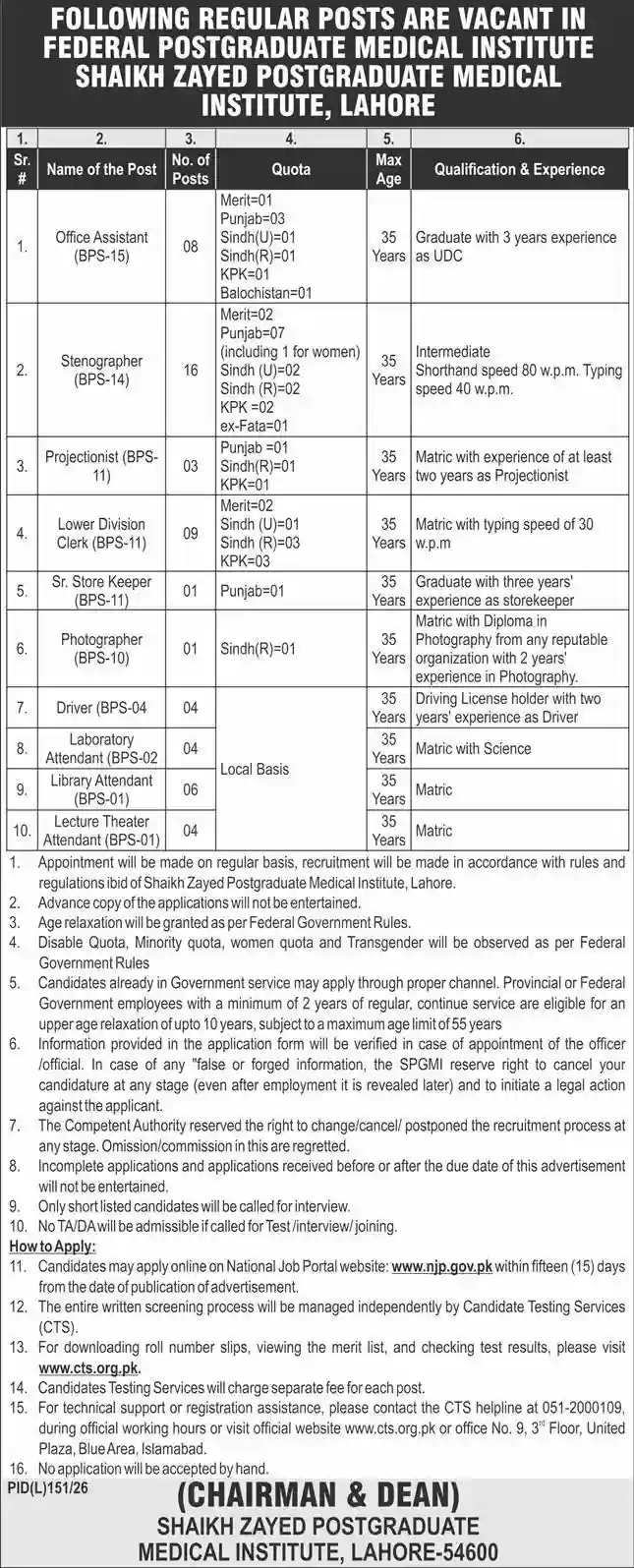 Sheikh Zayed Postgraduate Medical Institute Lahore Jobs 2026 Advertisement