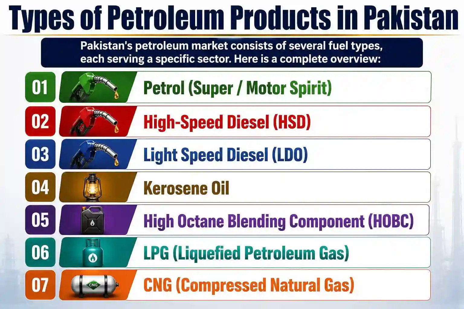 Today’s Petrol, Diesel and All Fuel Prices in Pakistan 2026 Online Apply