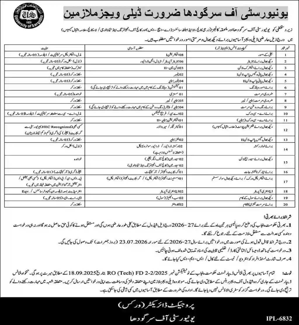University of Sargodha Jobs 2026 Apply Online | Latest Govt Jobs in Sargodha